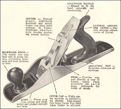 Parts of a hand plane