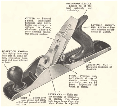 Hand Plane Parts Names