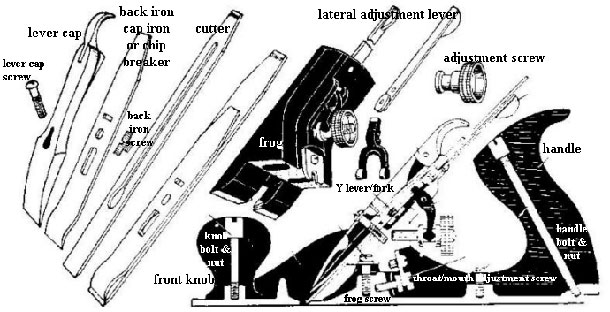 Wood Plane Parts http://www.old-woodworking-tools.net/stanley-hand ...