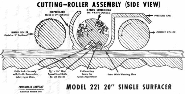 Powermatic 20" Planer